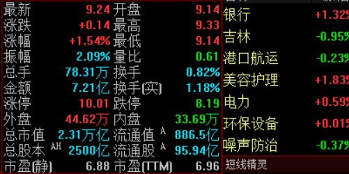 股票配资与产业政策红利的协同捕获